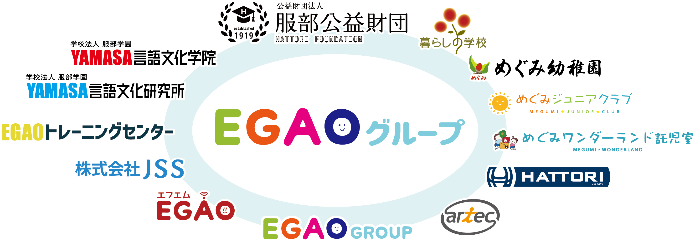 EGAOグループ図